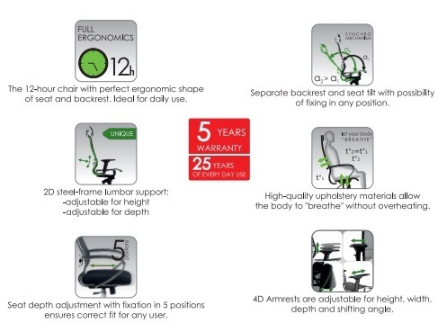 Radna fotelja Comfort