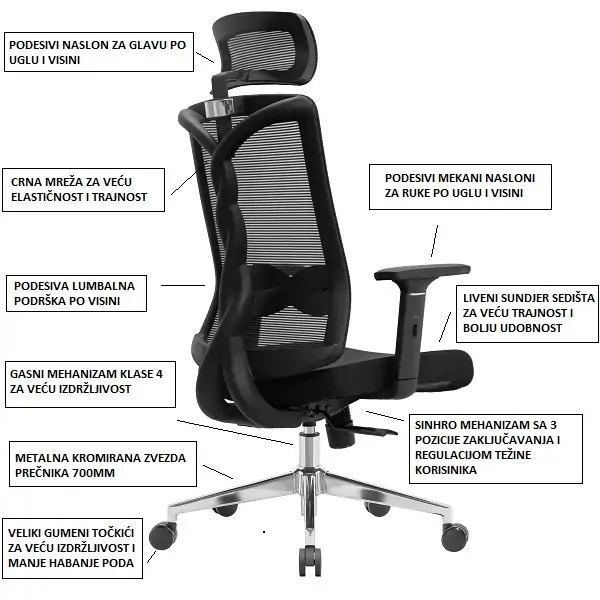 Radna stolica ED3 Cast